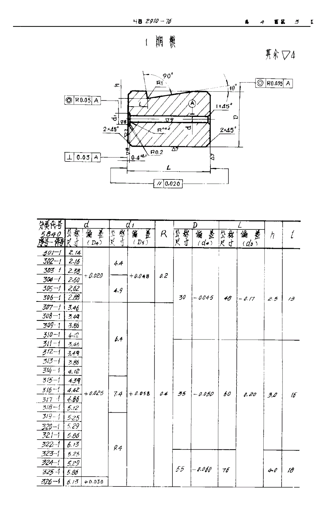 HB 2910-1976 整体阴模 用于六角头螺栓（钉）-第3页