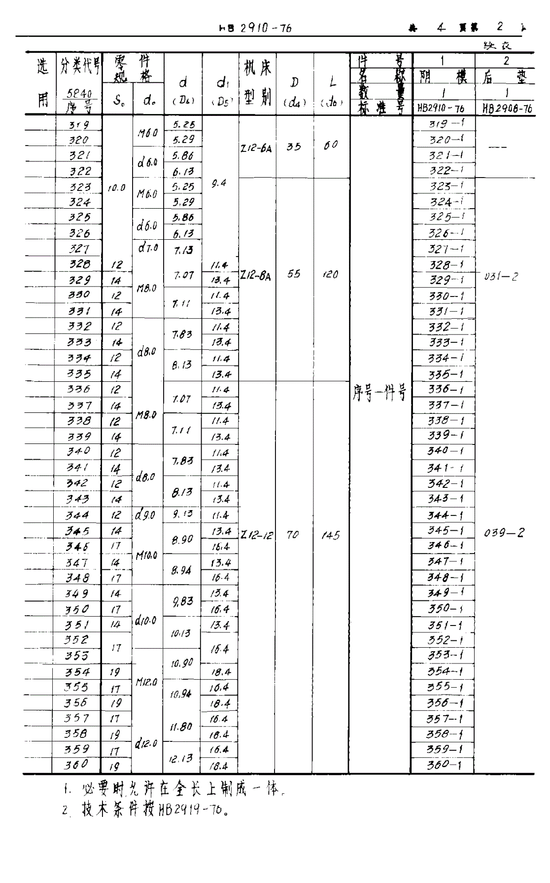 HB 2910-1976 整体阴模 用于六角头螺栓（钉）-第2页