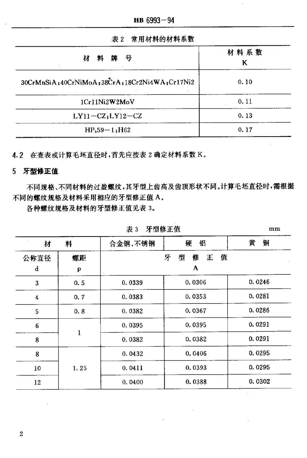 HB 6993-1994 过盈螺纹滚制前毛坯直径-第3页