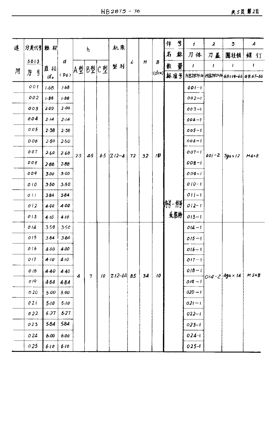 HB 2875-1976 硬质合金切料刀-第2页