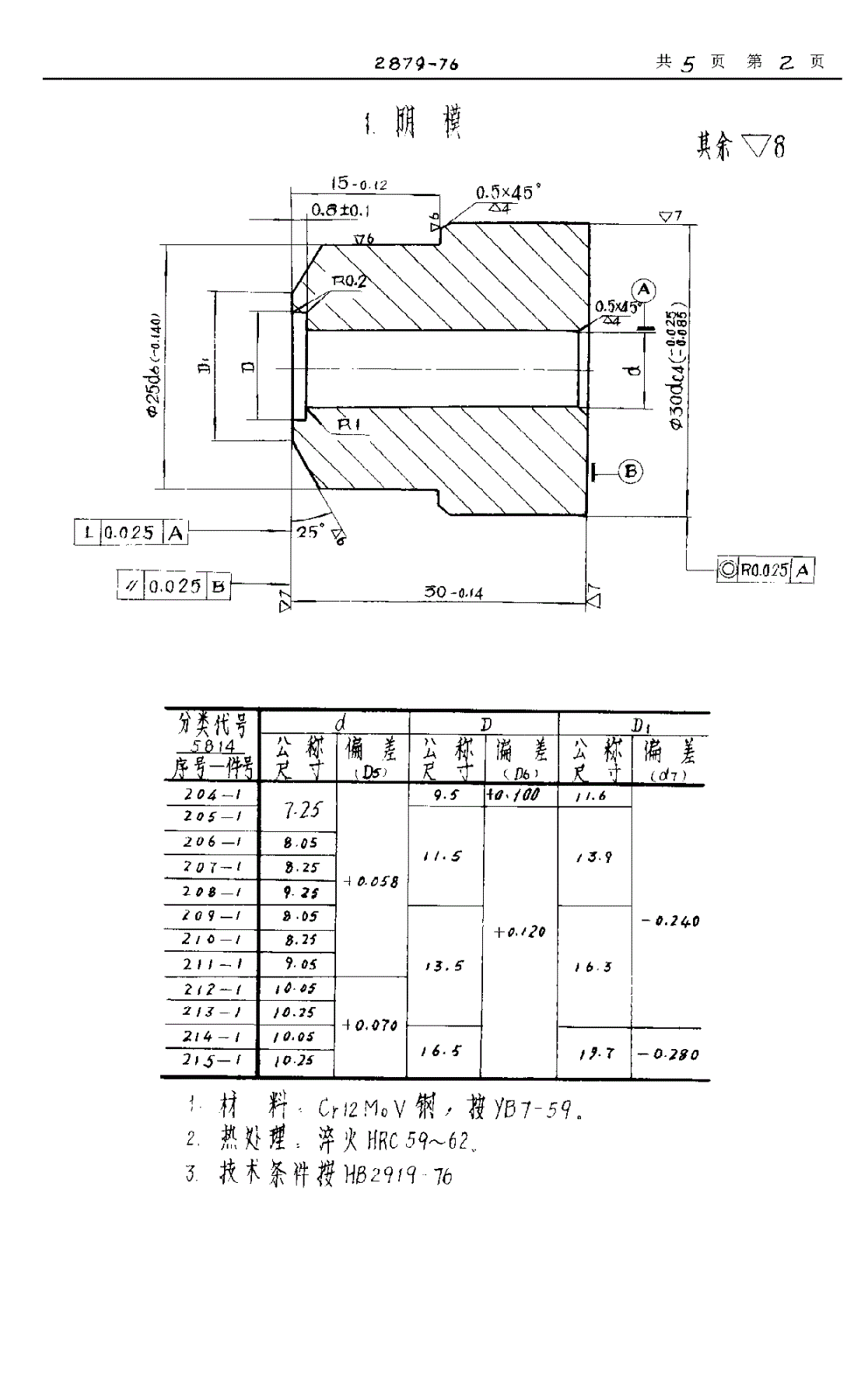 HB 2879-1976 切边阴模 （Ｚ２３－１０机床用）-第2页