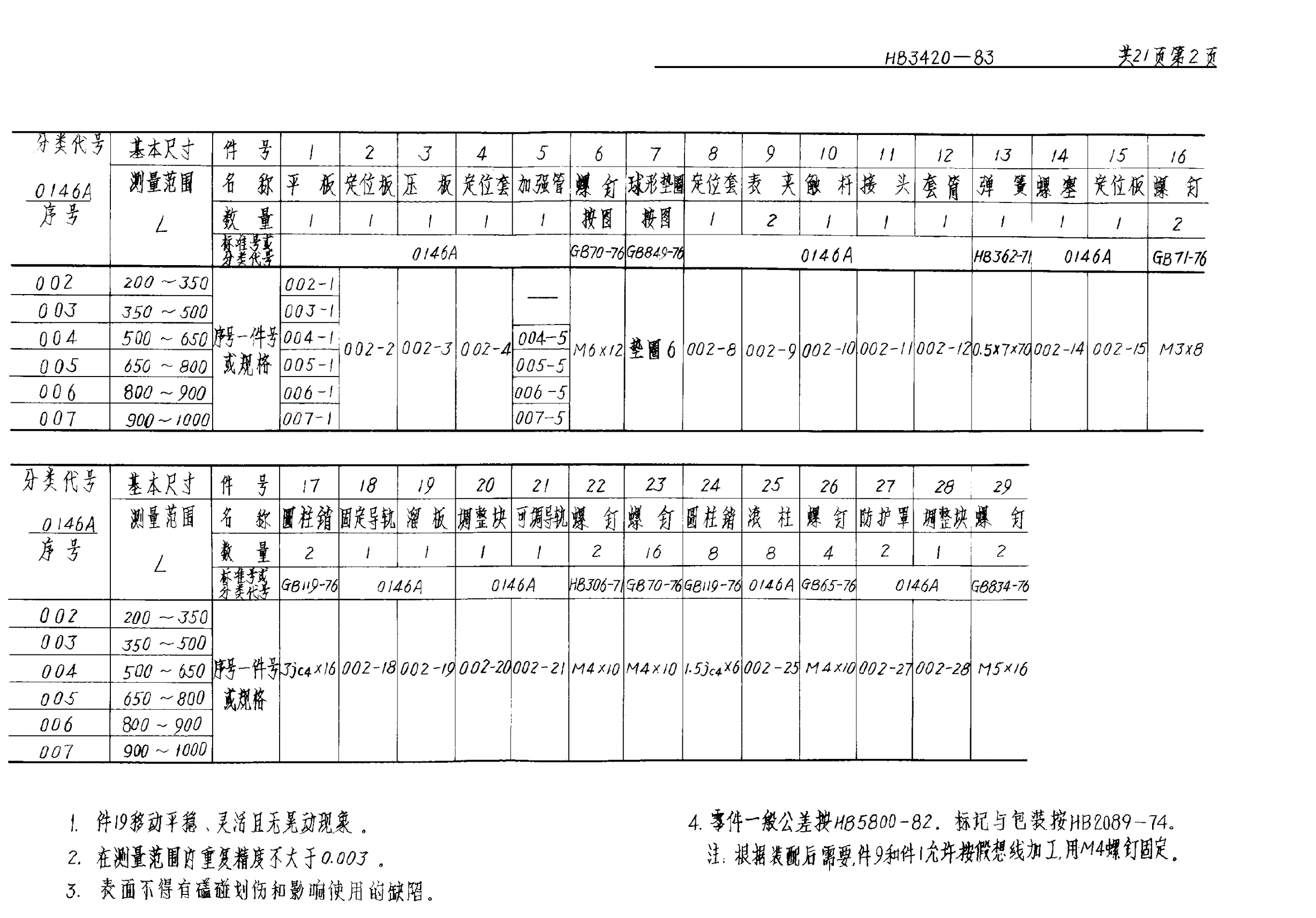 HB 3420-1983 可调平板型测具（测量范围２００～１０００）-第3页