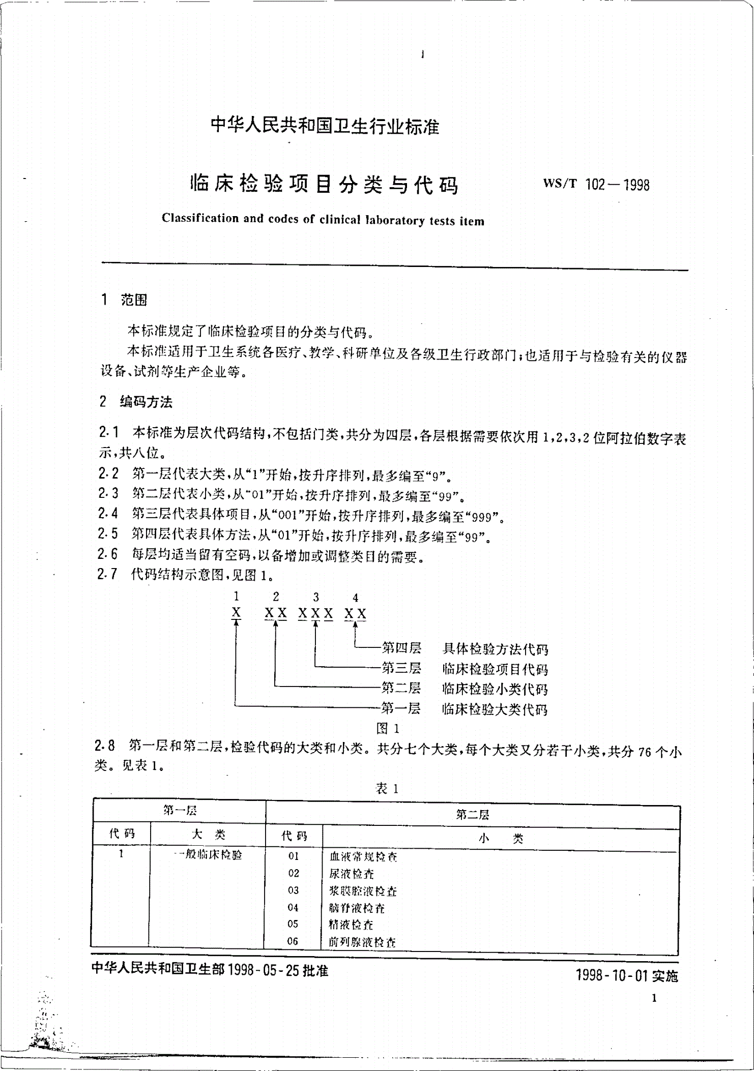 WS/T 102-1998 临床检验项目分类与代码-第3页