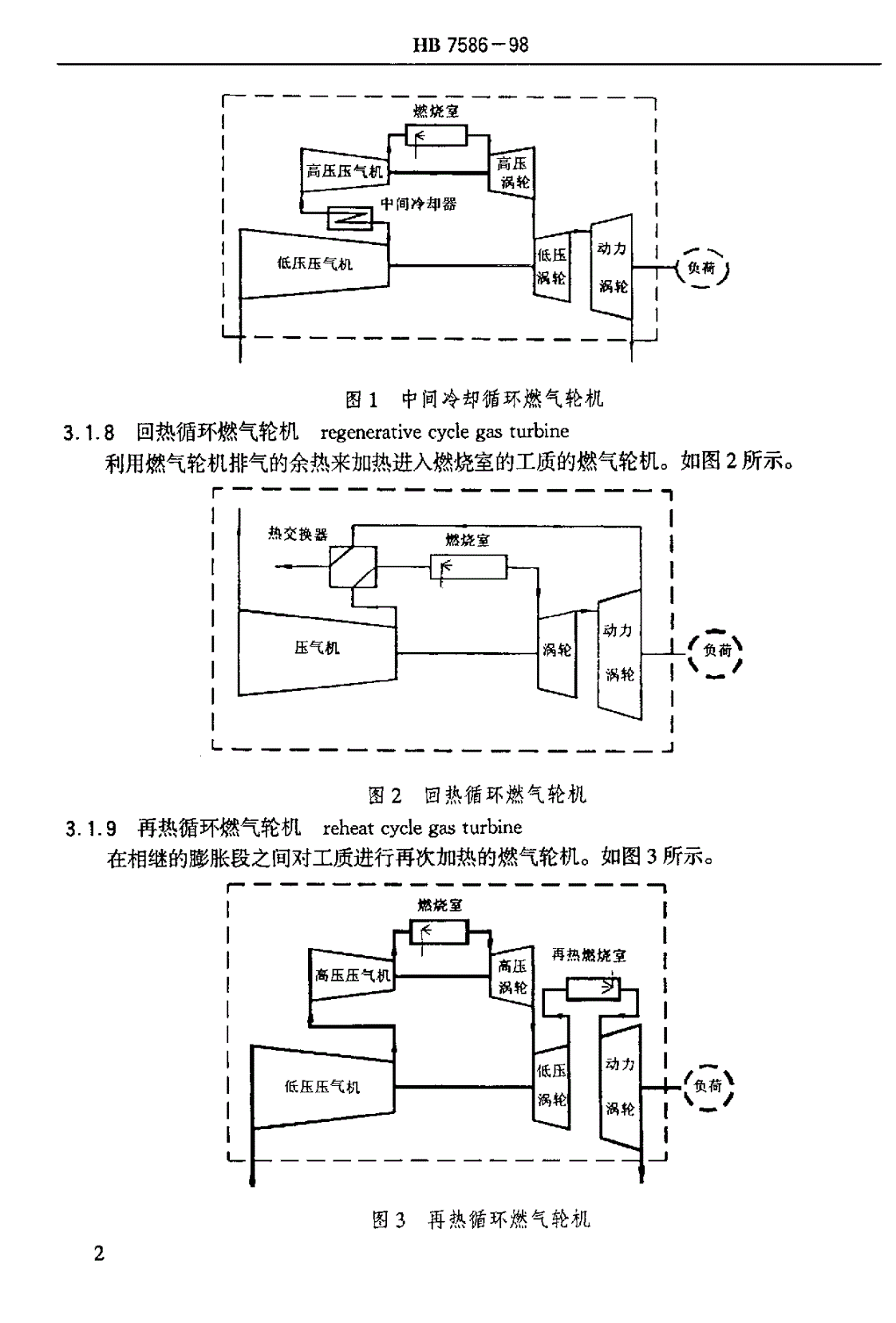 HB 7586-1998 轻型燃气轮机名词术语-第3页