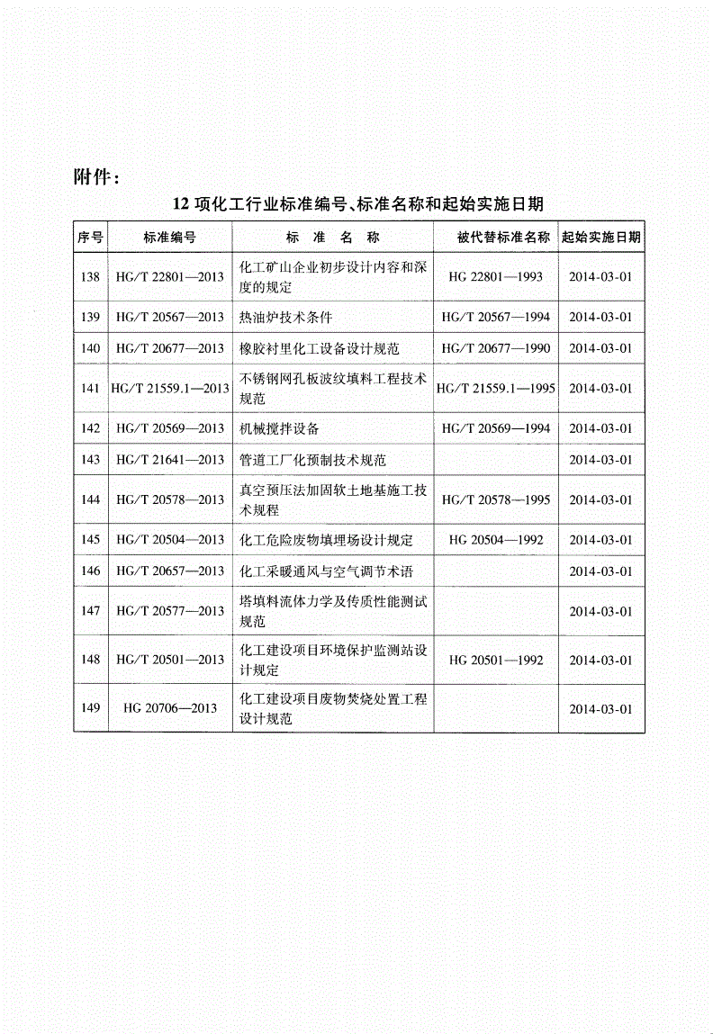 HG/T 20501-2013 化工建设项目环境保护监测站设计规定(附条文说明)-第2页