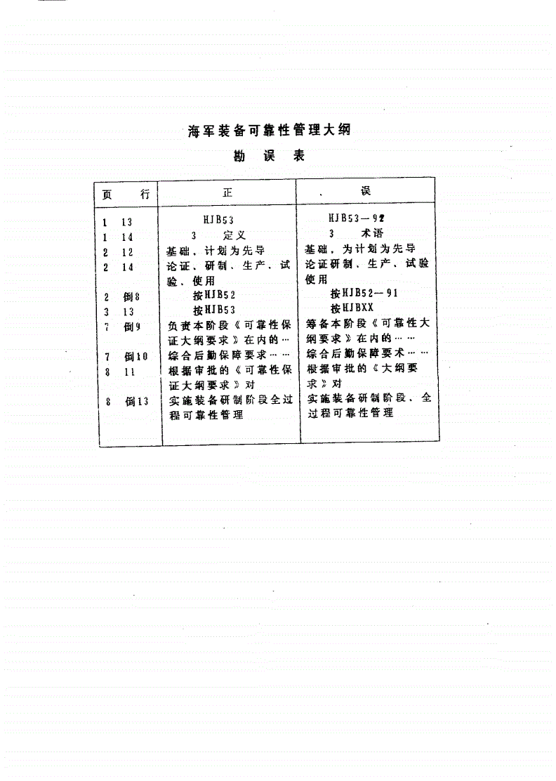 HJB 51-1991 海军装备可靠性管理大纲-第3页