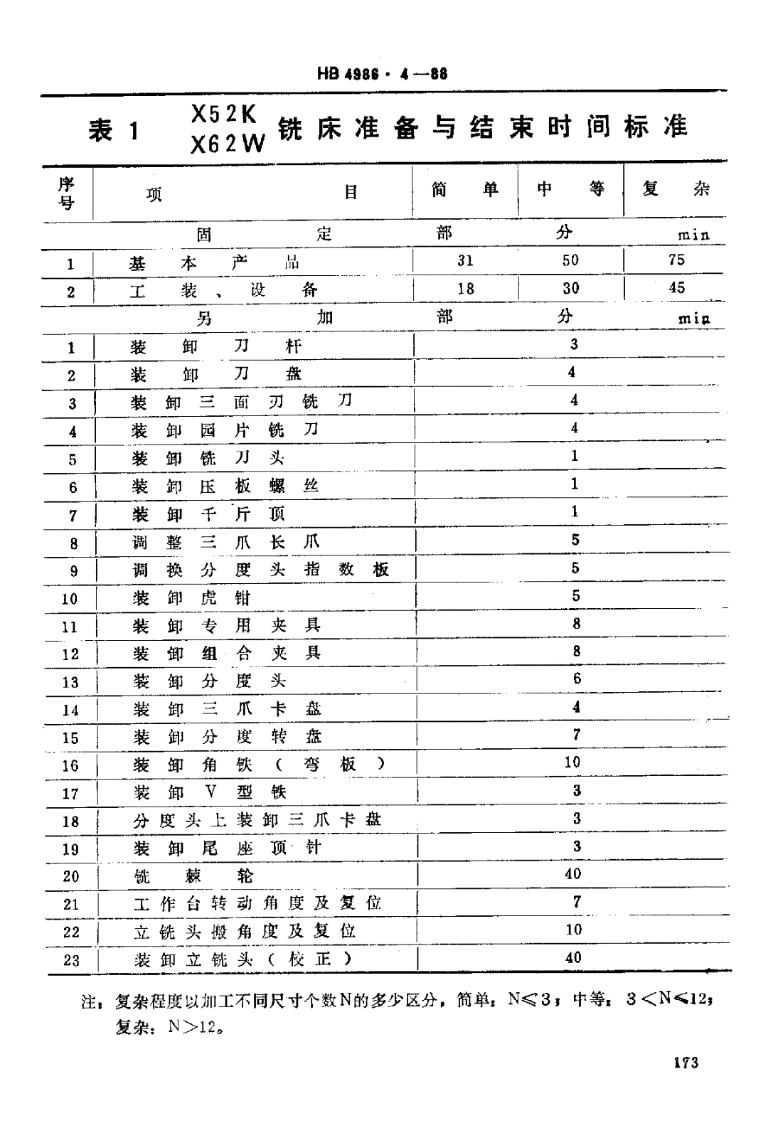 HB 4986.4-1988 机械加工劳动定额时间标准 铣-第3页