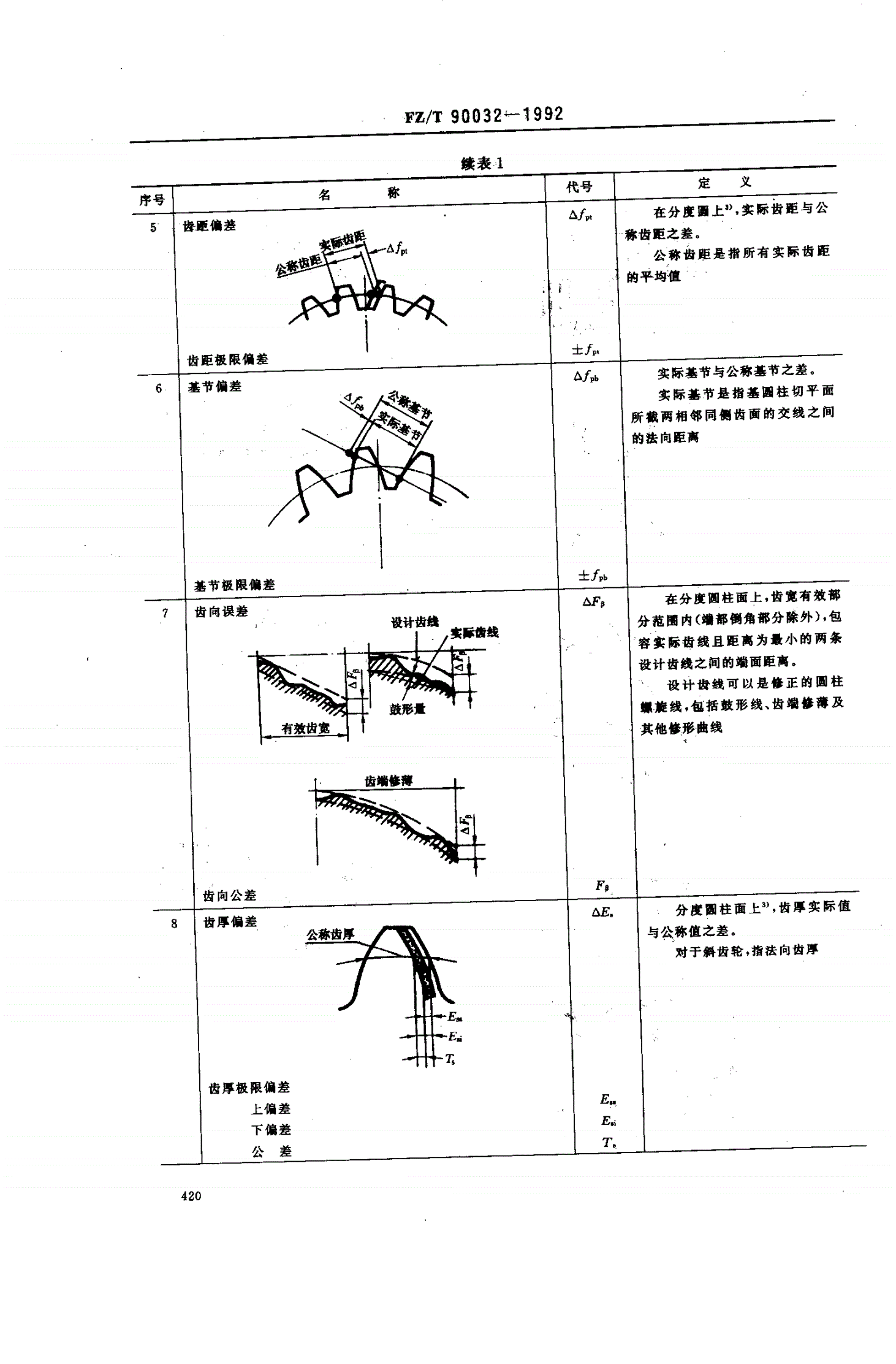 FZ/T 90032-1992 纺织机械渐开线圆柱齿轮精度-第3页