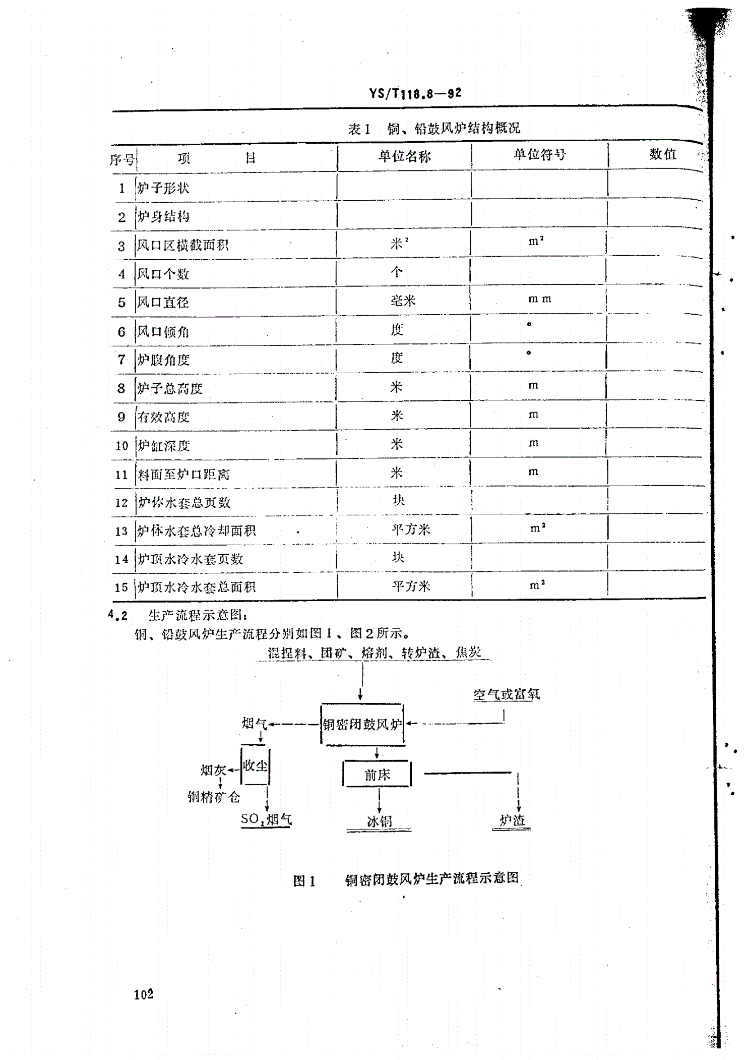 YS/T 118.8-1992 重有色冶金炉窑热平衡测定与计算方法 (铜、铅熔炼鼓风炉)-第2页