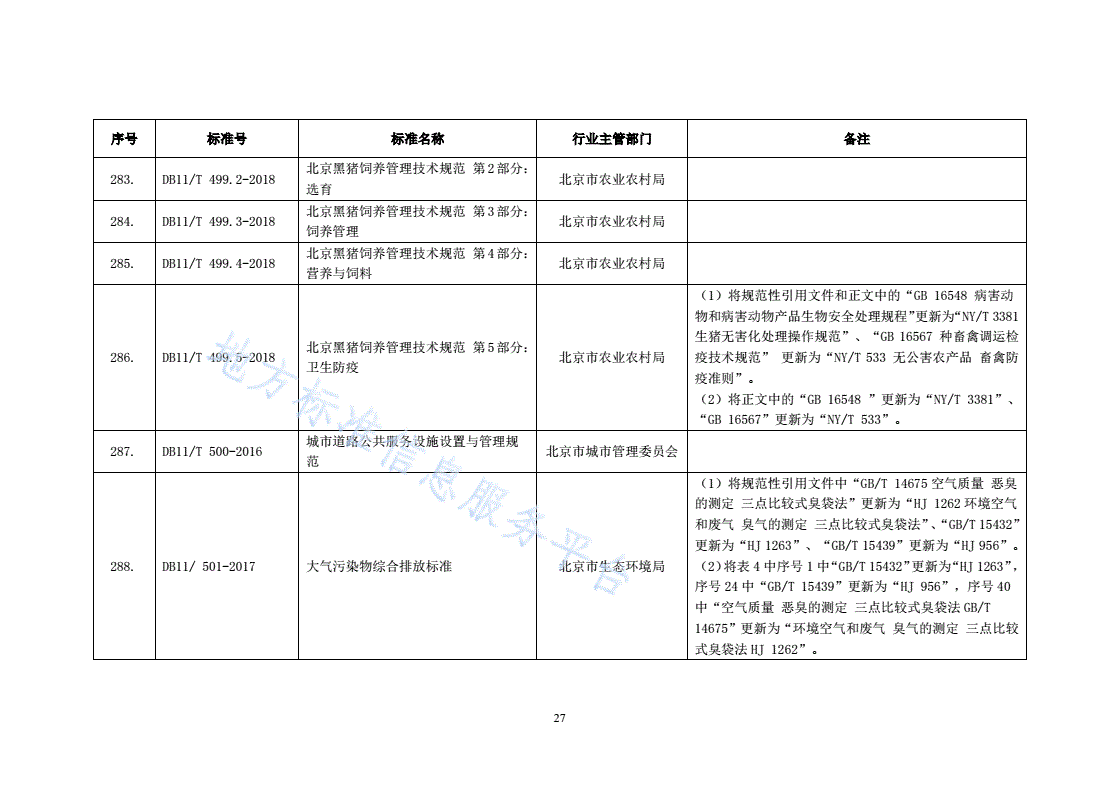 DB11/ 501-2017 大气污染物综合排放标准-第2页