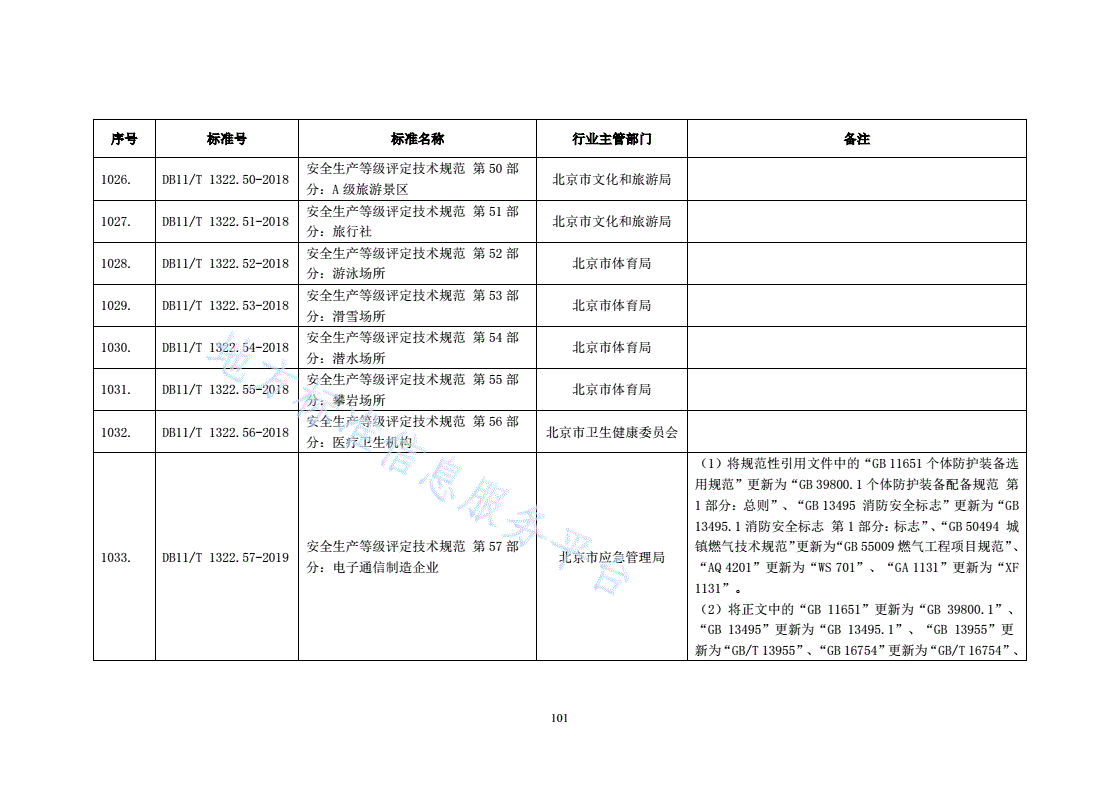 DB11/T 1322.57-2019 安全生产等级评定技术规范 第57部分：电子通信制造企业-第2页