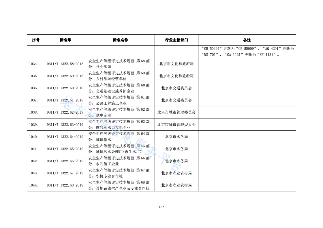 DB11/T 1322.57-2019 安全生产等级评定技术规范 第57部分：电子通信制造企业-第3页