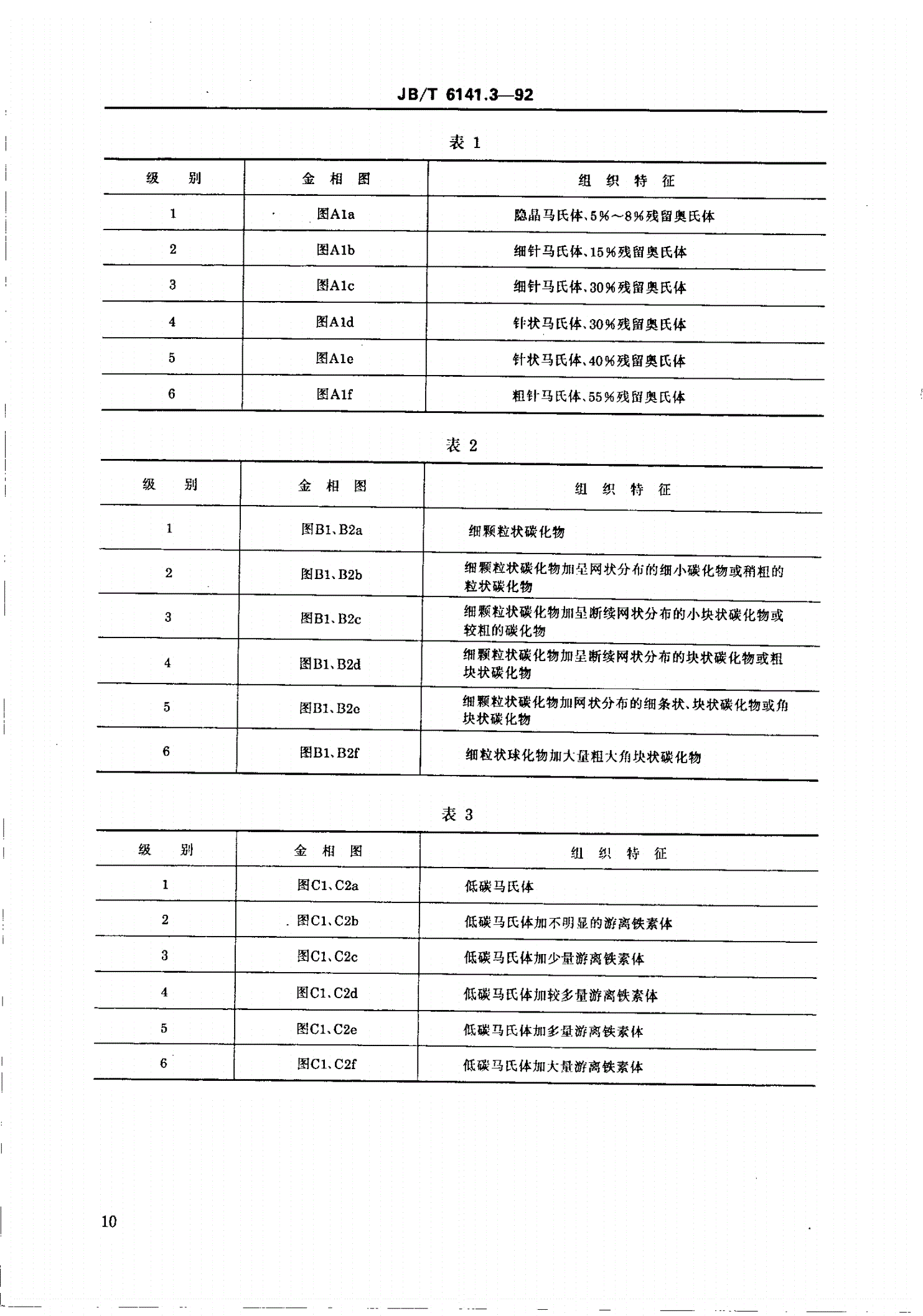 JB/T 6141.3-1992 重载齿轮 渗碳金相检验-第2页