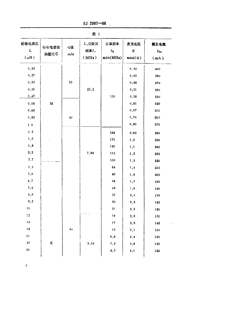 SJ 2887-1988 电子元器件详细规范 电子设备用ＬＧＡ０３０７型固定电感器 评定水平Ａ-第3页