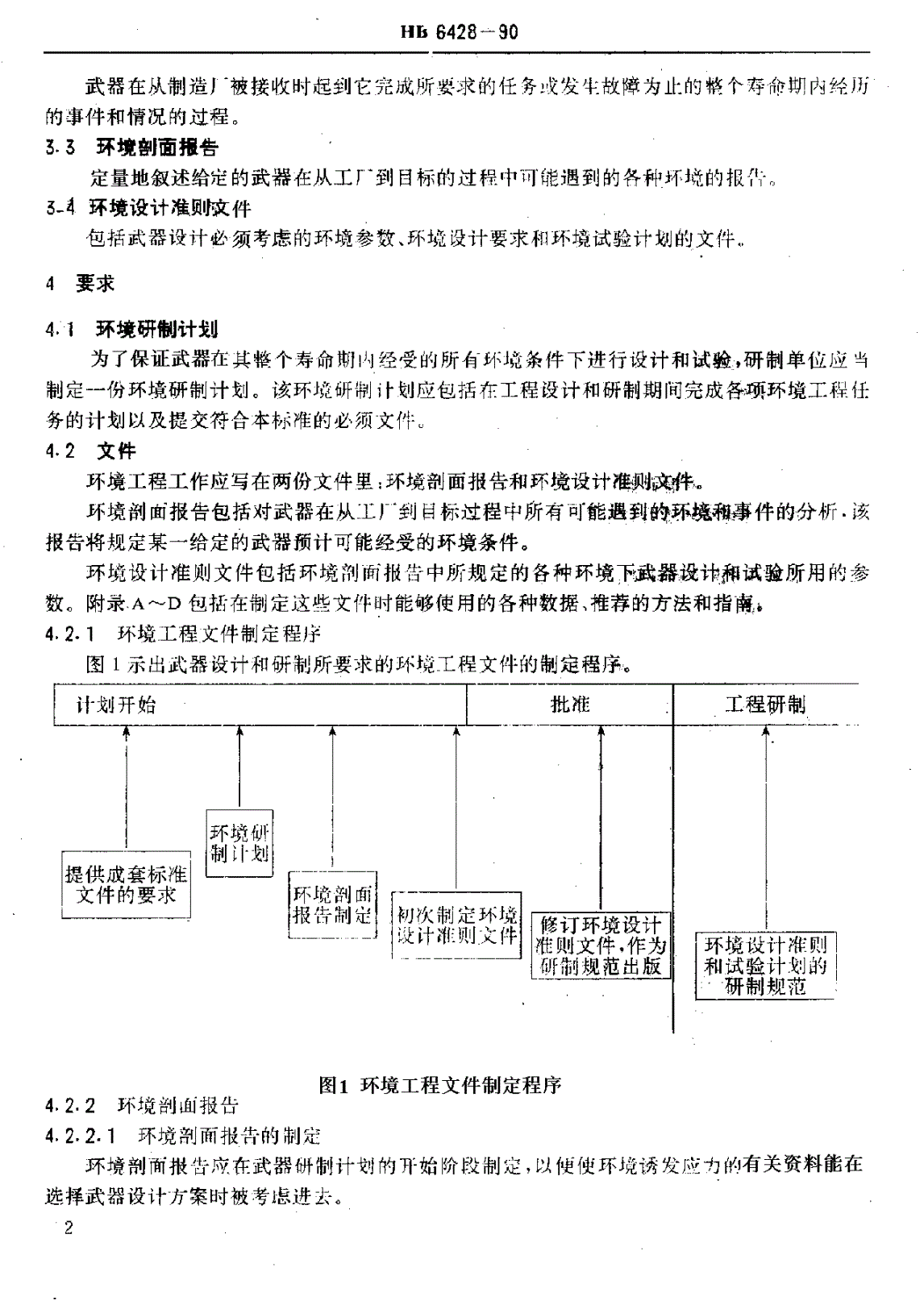 HB 6428-1990 空中发射武器的环境准则-第3页