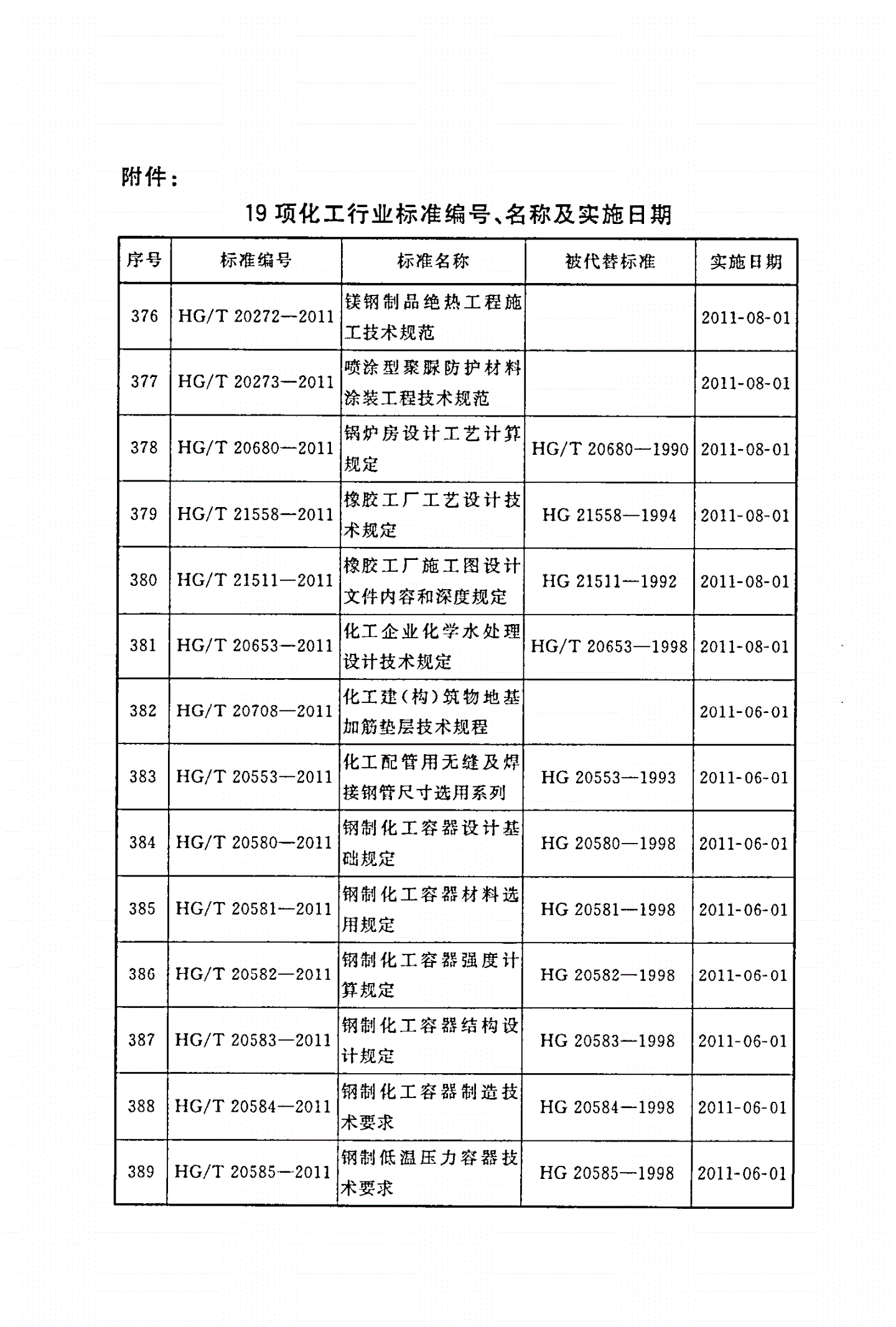 HG/T 20708-2011 化工建(构)筑物地基加筋垫层技术规程(附条文说明)-第2页