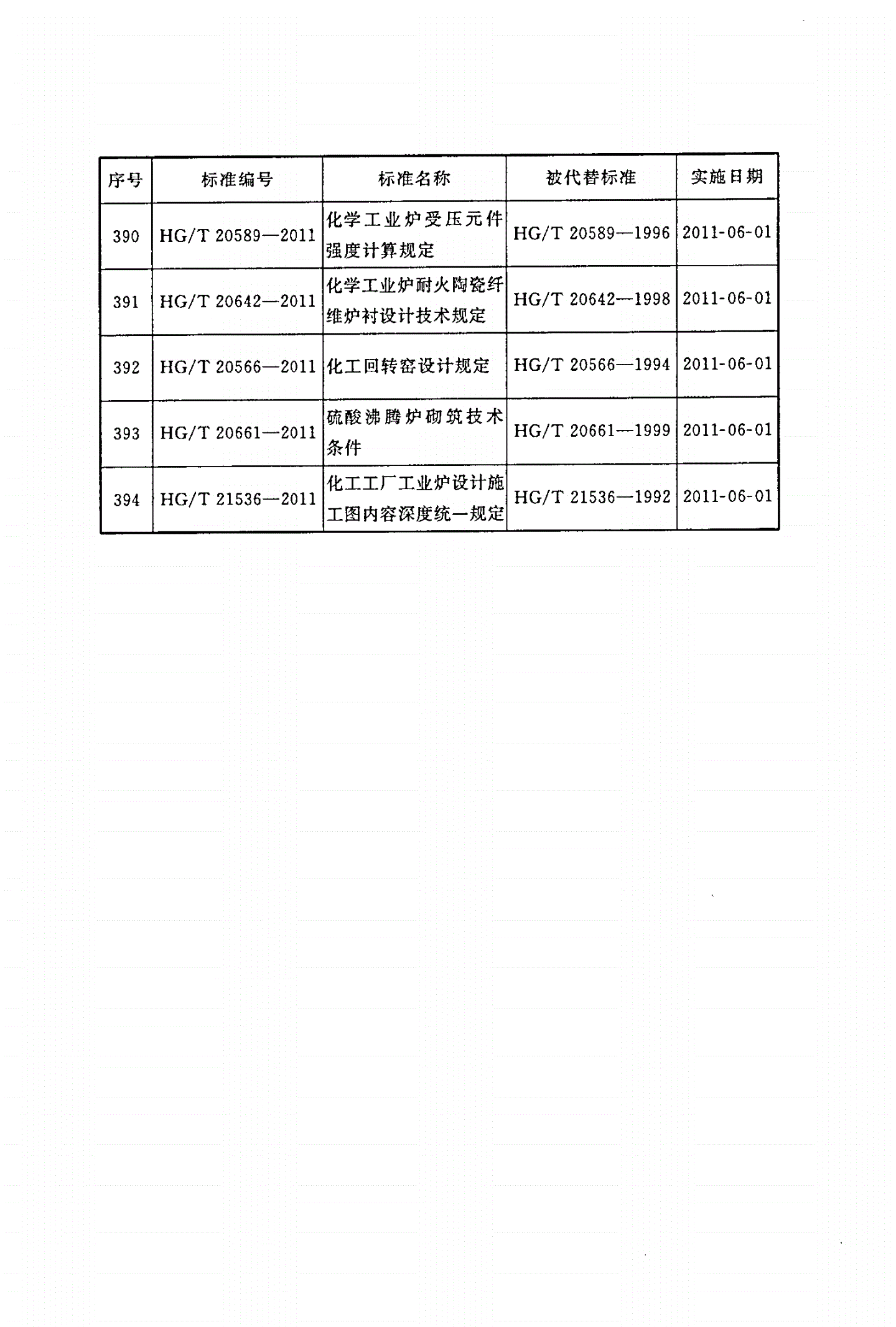 HG/T 20708-2011 化工建(构)筑物地基加筋垫层技术规程(附条文说明)-第3页