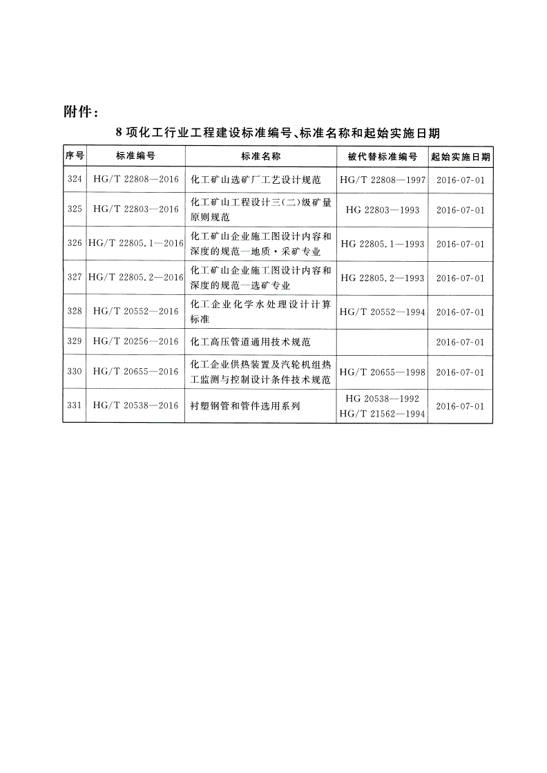 HG/T 20538-2016 衬塑钢管和管件选用系列-第2页