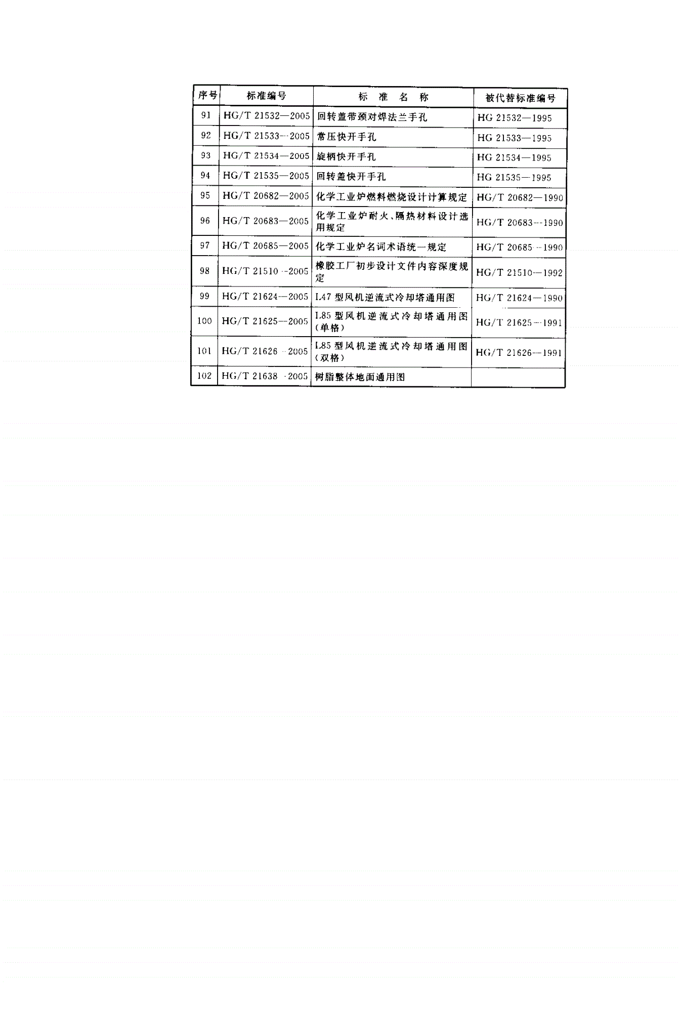 HG/T 20685-2005 化学工业炉名词术语统一规定-第3页