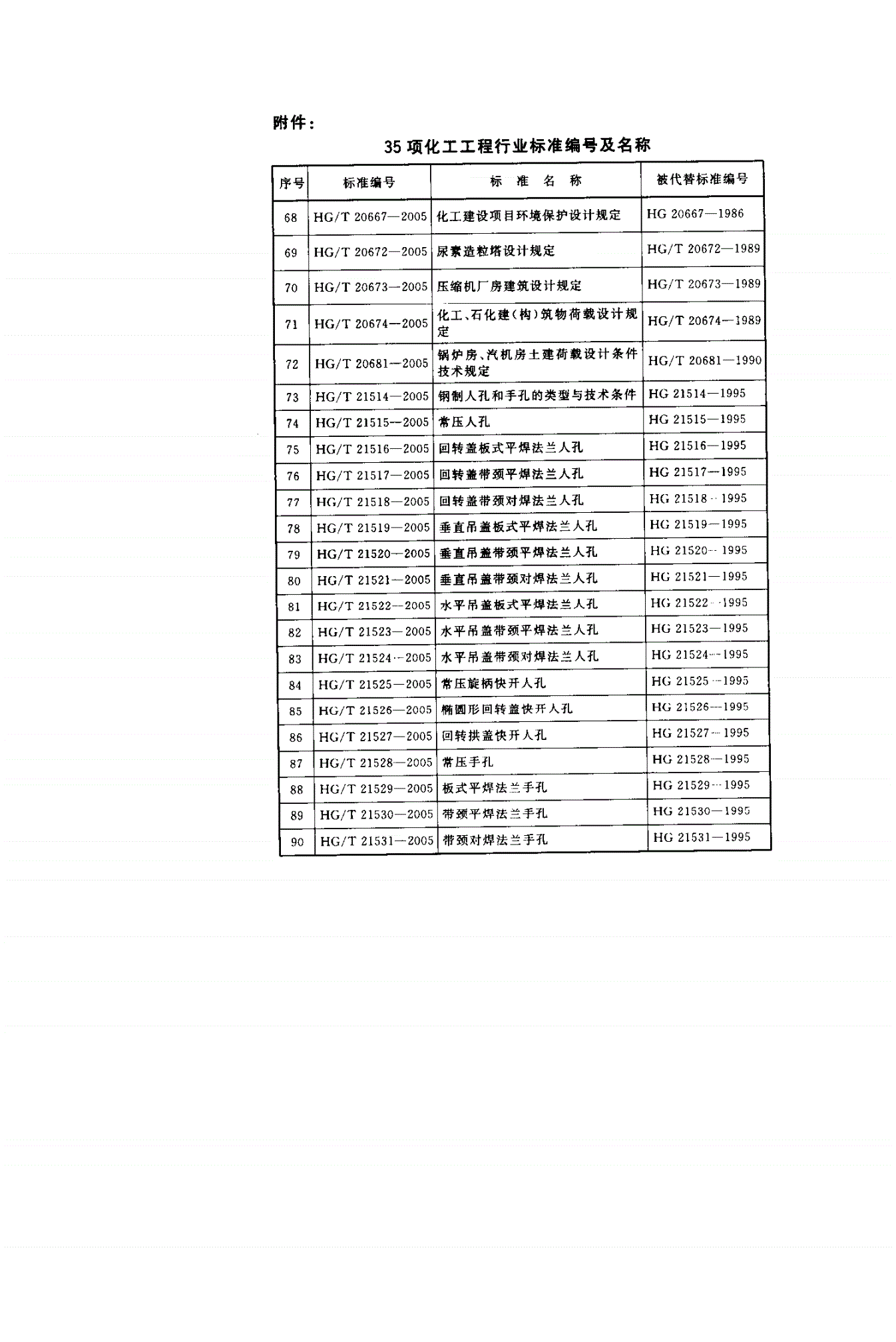 HG/T 20685-2005 化学工业炉名词术语统一规定-第2页