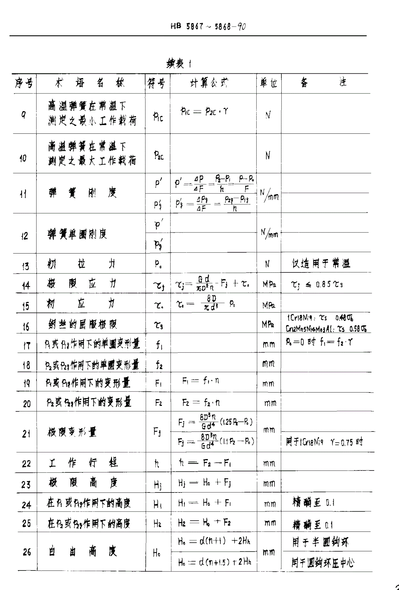 HB 5867-1990 不锈钢丝制圆柱螺旋拉伸弹簧-第3页