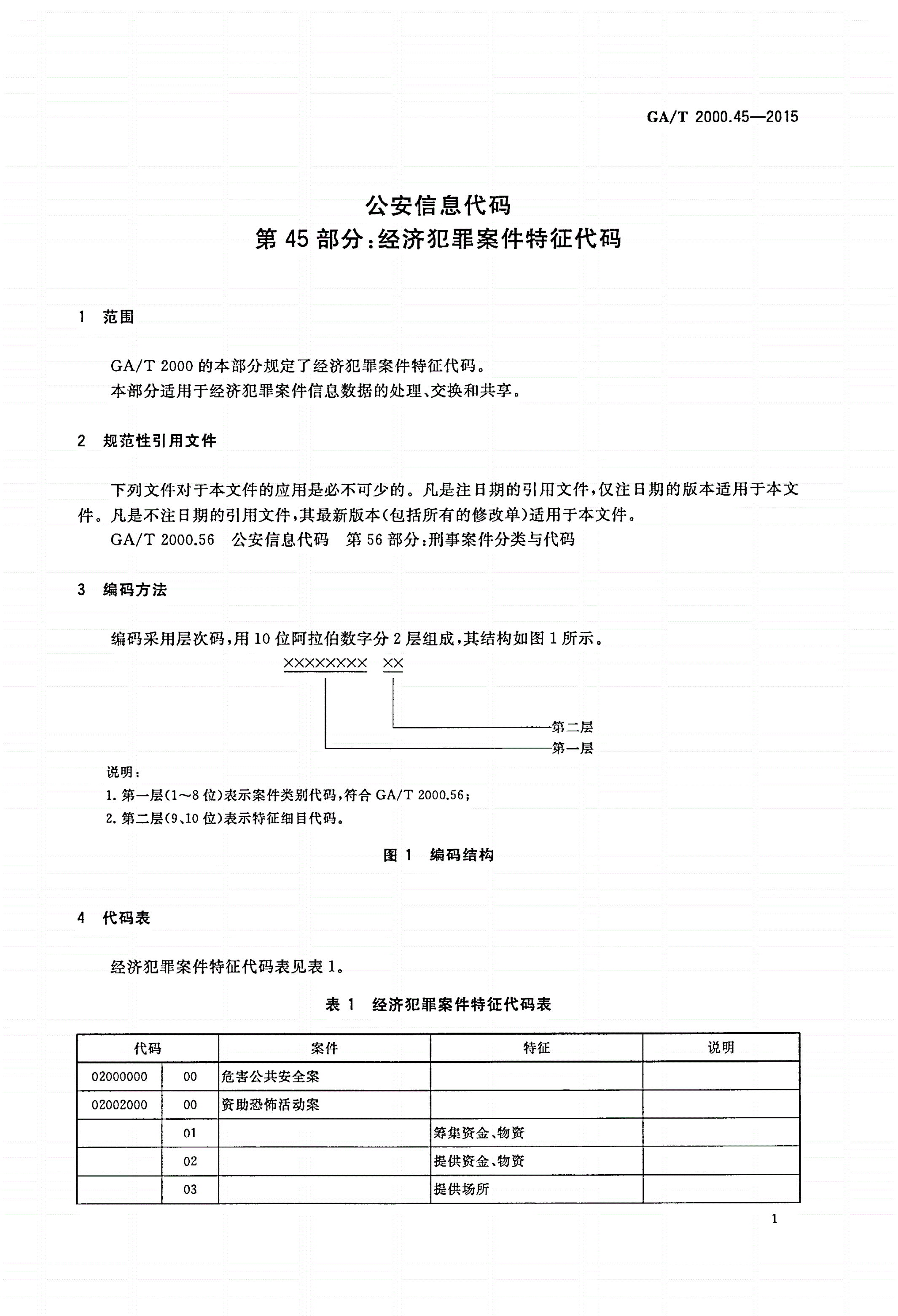 GA/T 2000.45-2015 公安信息代码 第45部分：经济犯罪案件特征代码-第3页