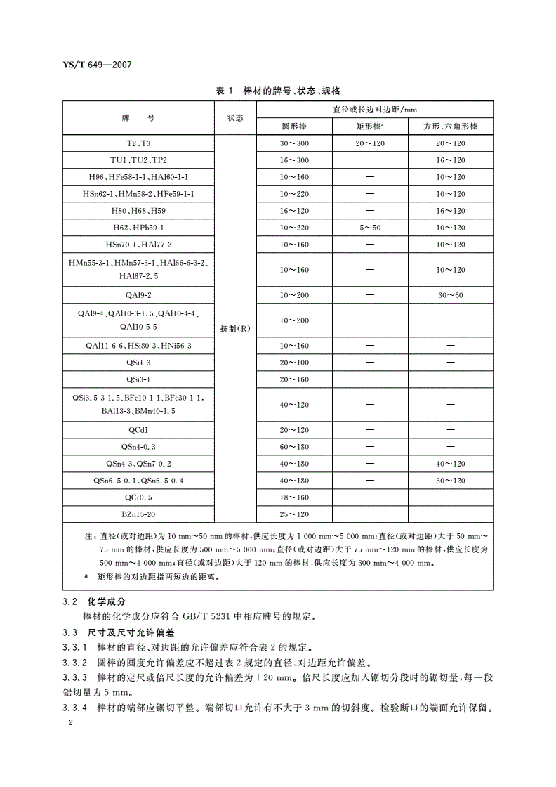 YS/T 649-2007 铜及铜合金挤制棒-第3页