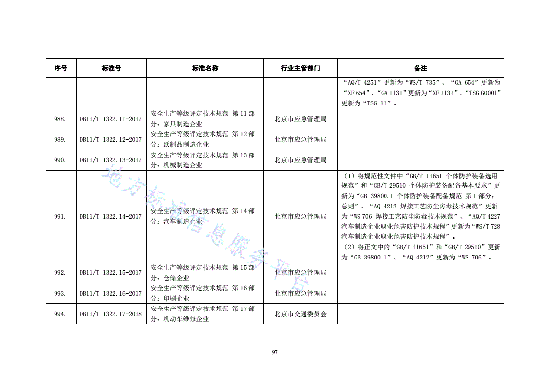 DB11/T 1322.10-2017 安全生产等级评定技术规范 第10部分：木材加工企业-第3页