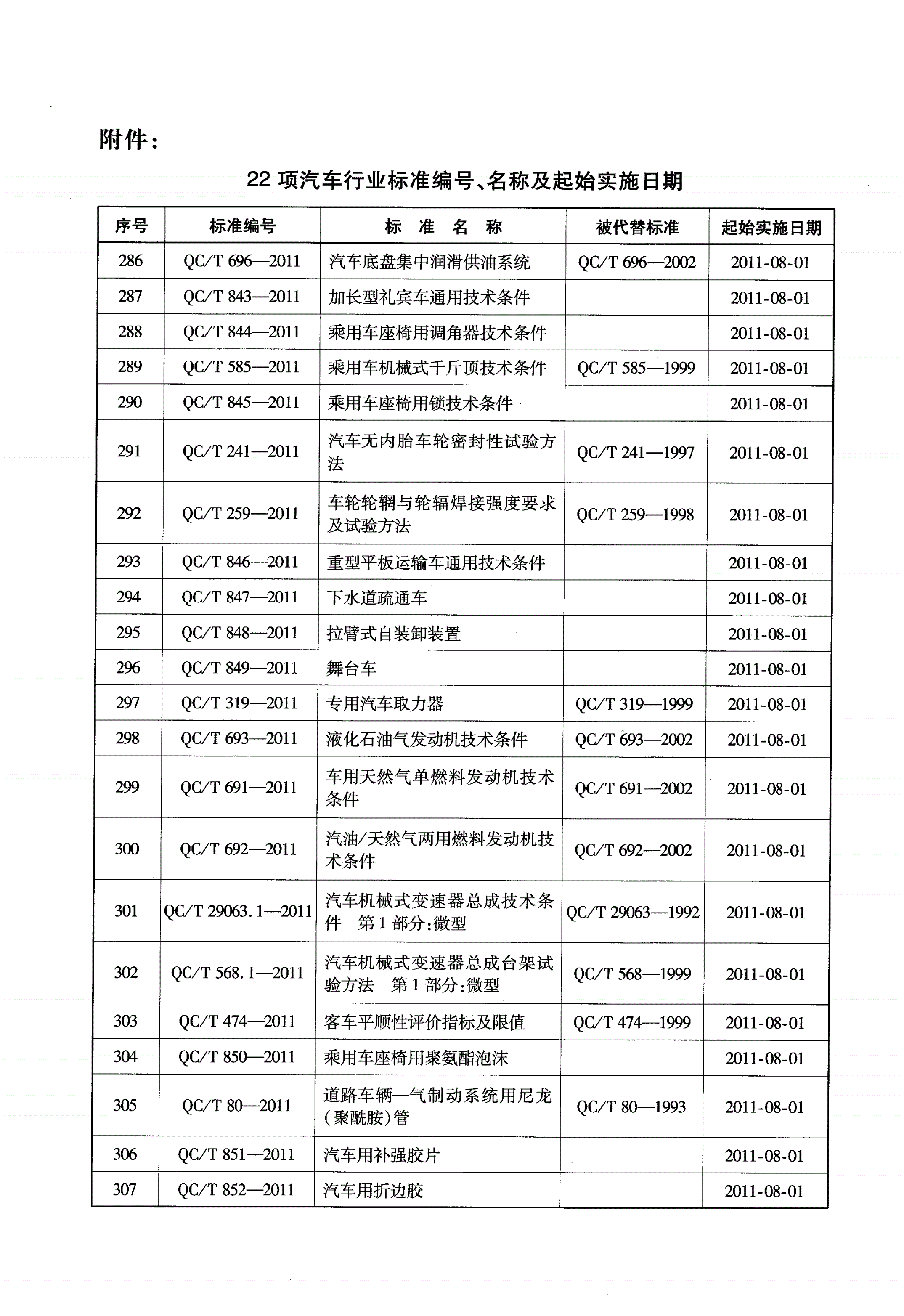QC/T 80-2011 道路车辆—气制动系统用尼龙(聚酰胺)管-第2页