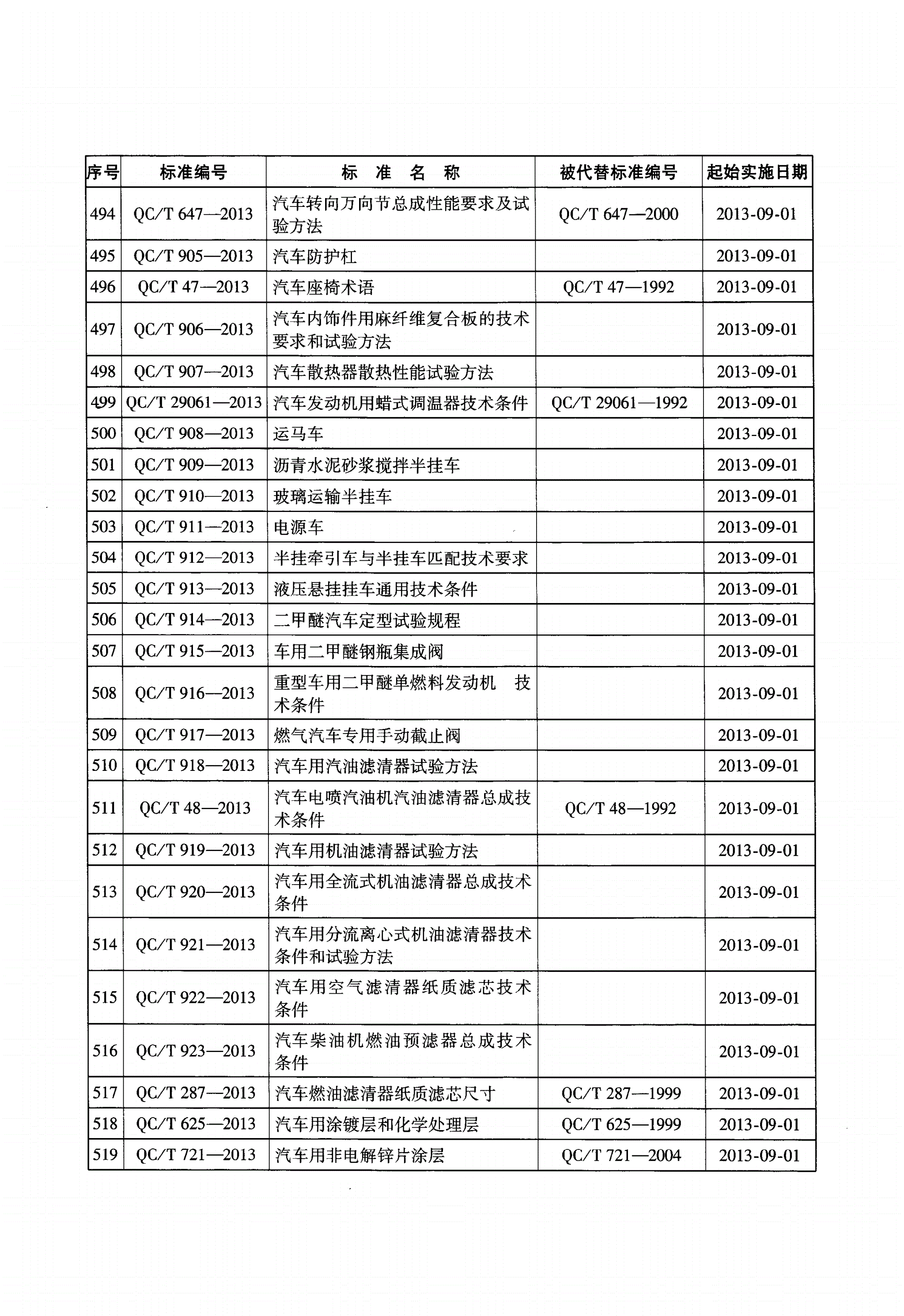 QC/T 47-2013 汽车座椅术语-第3页