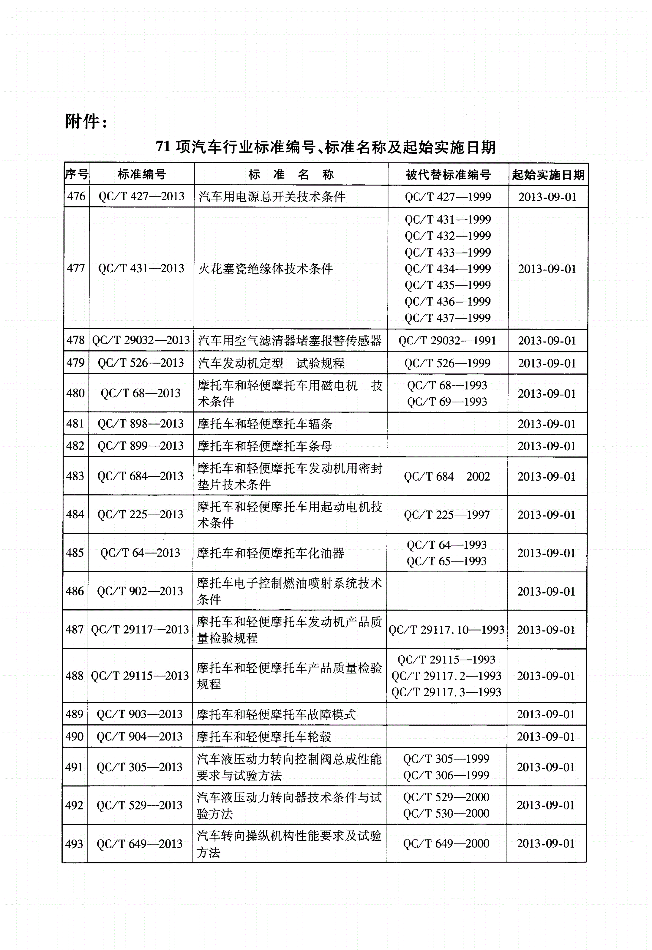 QC/T 47-2013 汽车座椅术语-第2页