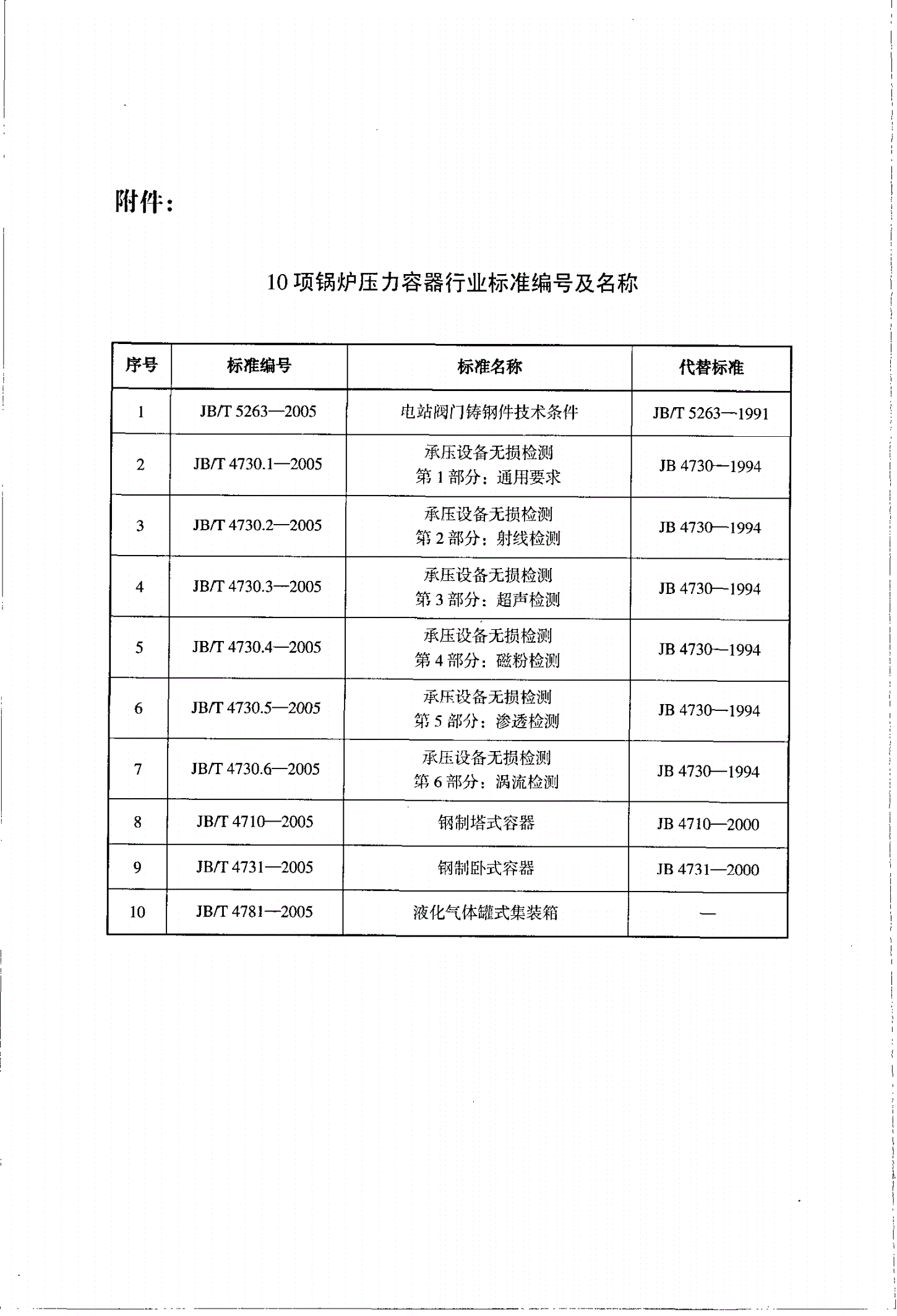 JB/T 4710-2005 钢制塔式容器-第3页