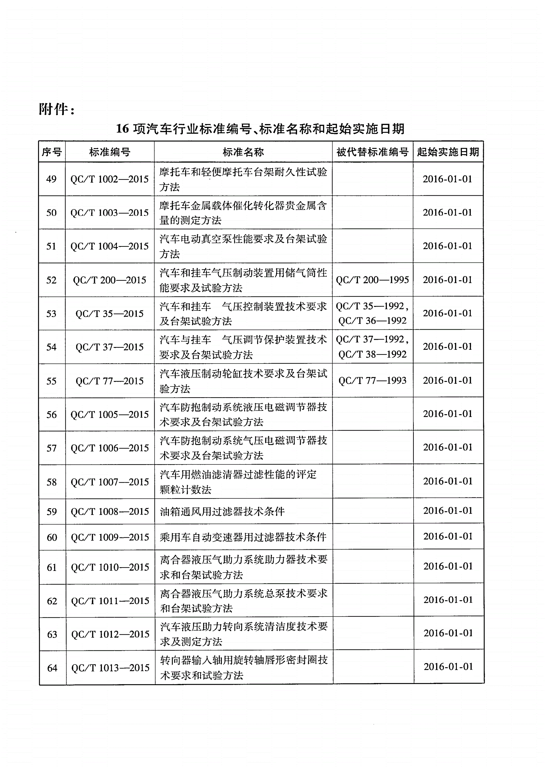 QC/T 1007-2015 汽车用燃油滤清器过滤性能的评定 颗粒计数法-第2页