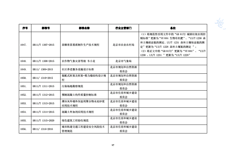 DB11/T 1307-2015 菌糠育苗基质制作生产技术规程-第2页