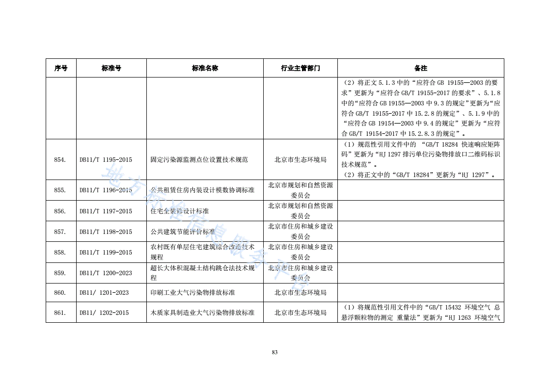DB11/T 1194-2015 高处悬吊作业企业安全生产管理规范-第3页