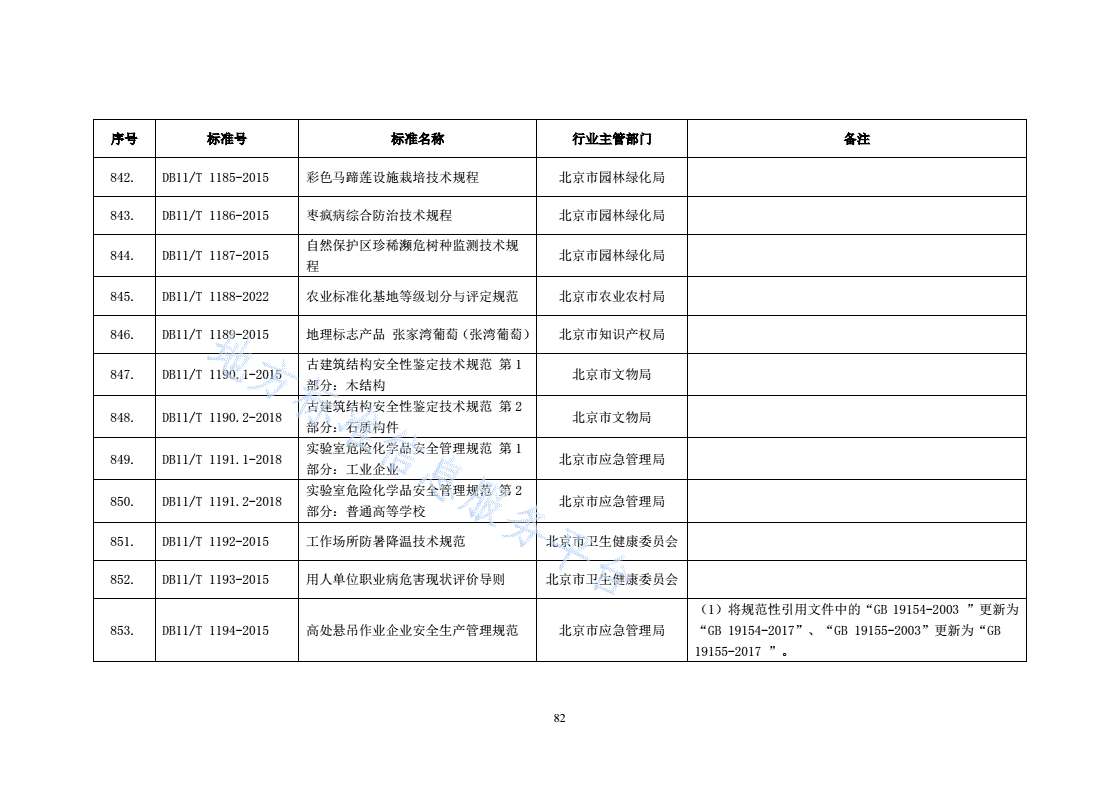 DB11/T 1194-2015 高处悬吊作业企业安全生产管理规范-第2页