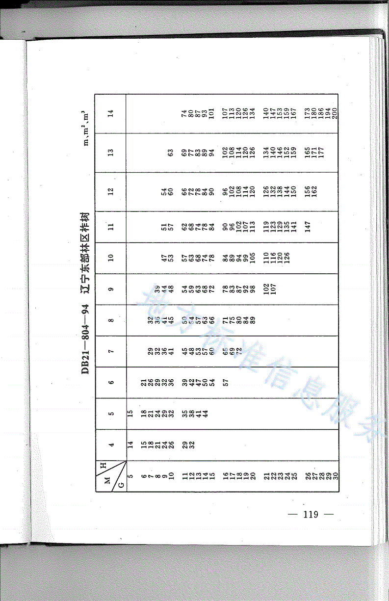 DB21/T 804-1994 林业经营数表-第1页