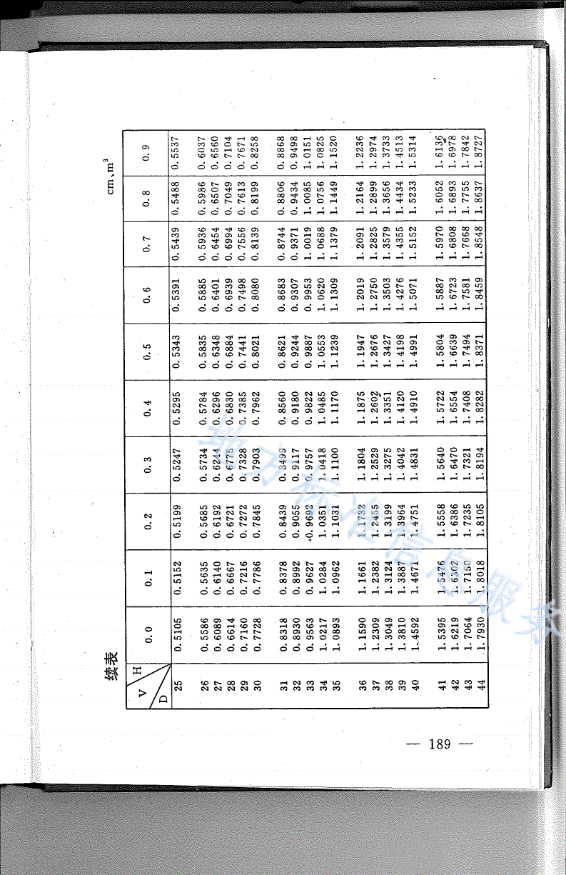DB21/T 782-1994 林业经营数表-第2页