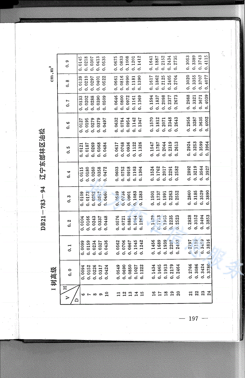 DB21/T 783-1994 林业经营数表-第1页