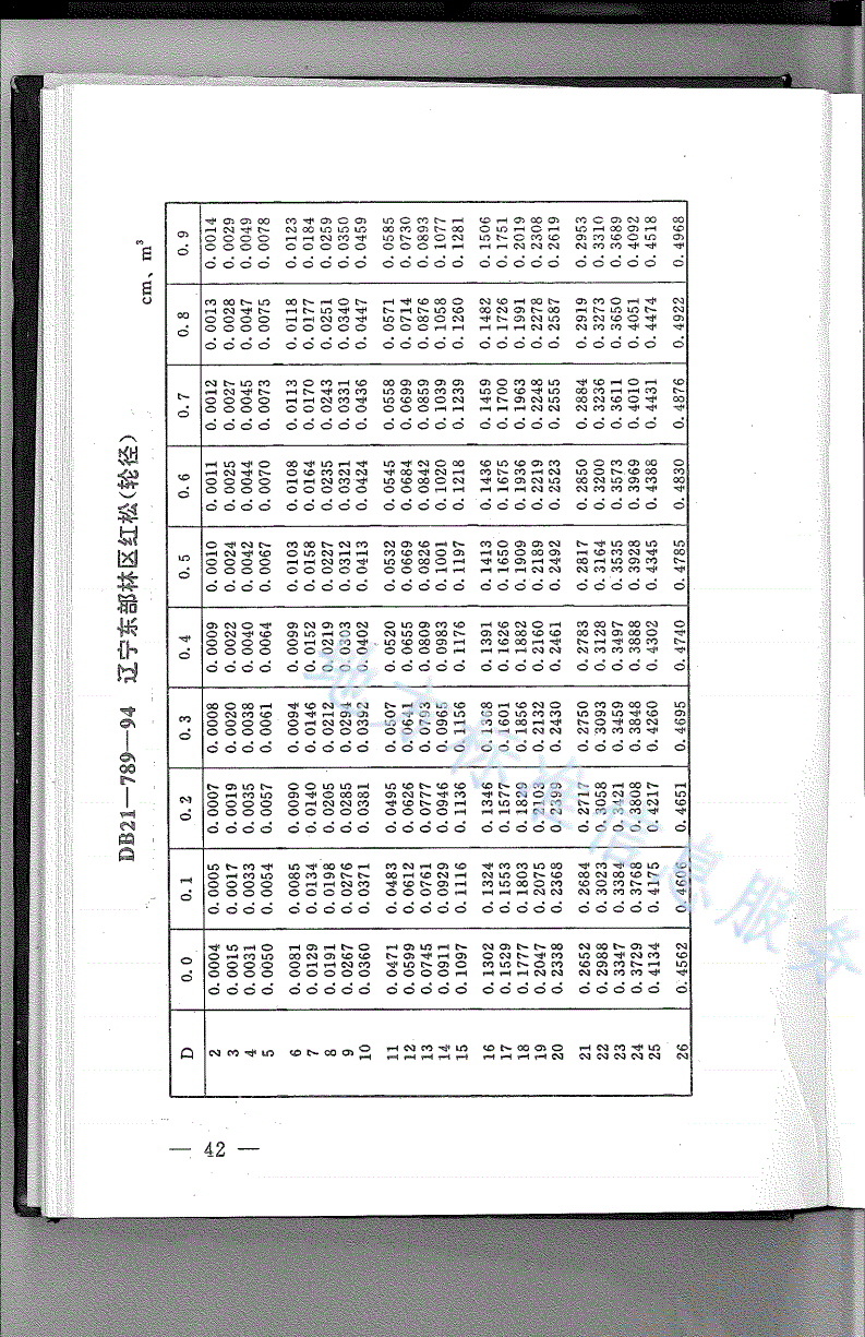 DB21/T 789-1994 林业经营数表-第1页