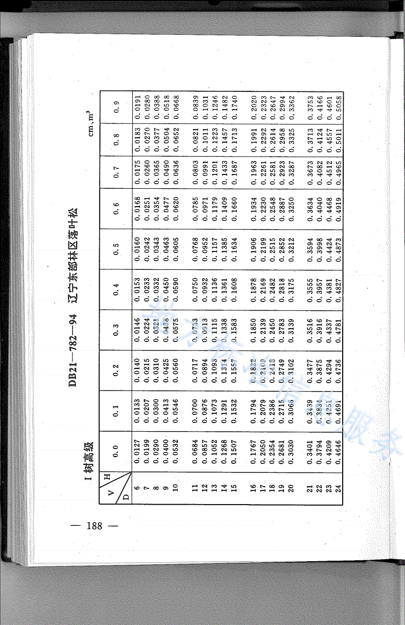 DB21/T 782-1994 林业经营数表-第1页