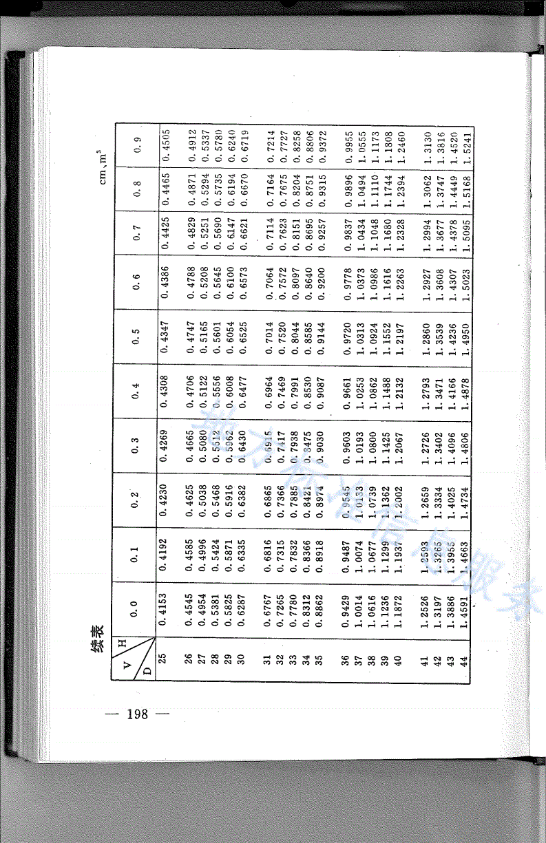 DB21/T 783-1994 林业经营数表-第2页