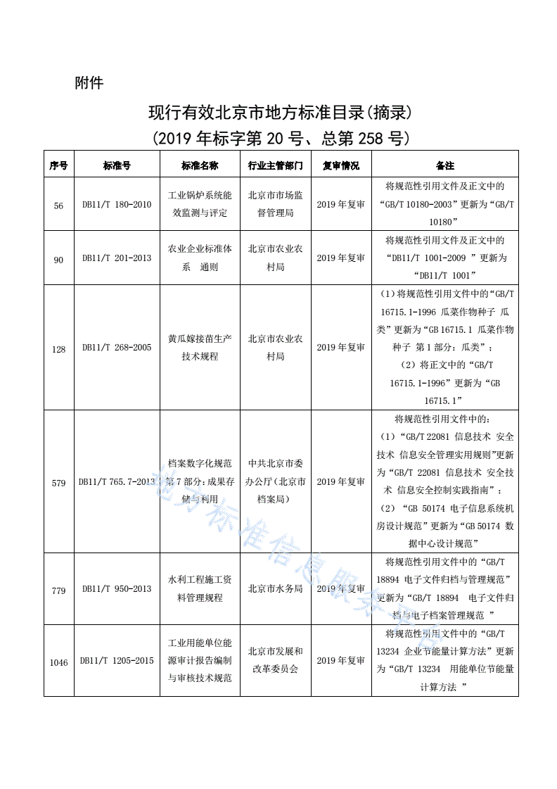 DB11/T 1205-2015 工业用能单位能源审计报告编制与审核技术规范-第2页