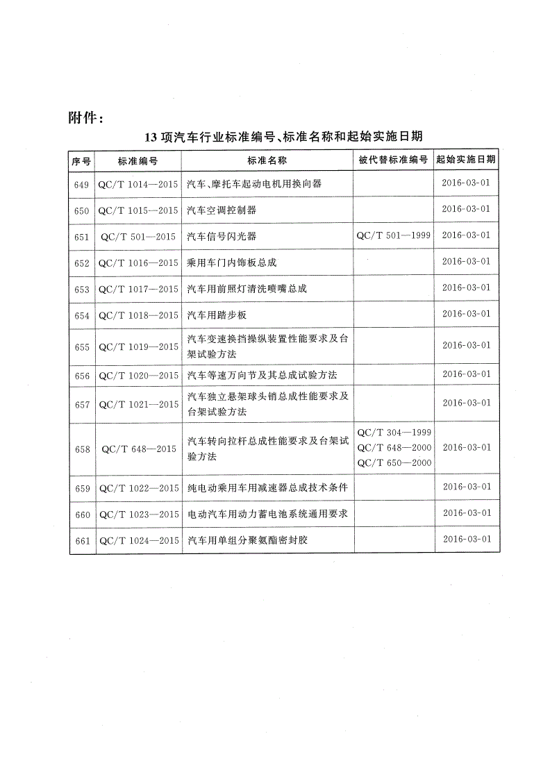 QC/T 1020-2015 汽车等速万向节及其总成试验方法-第2页