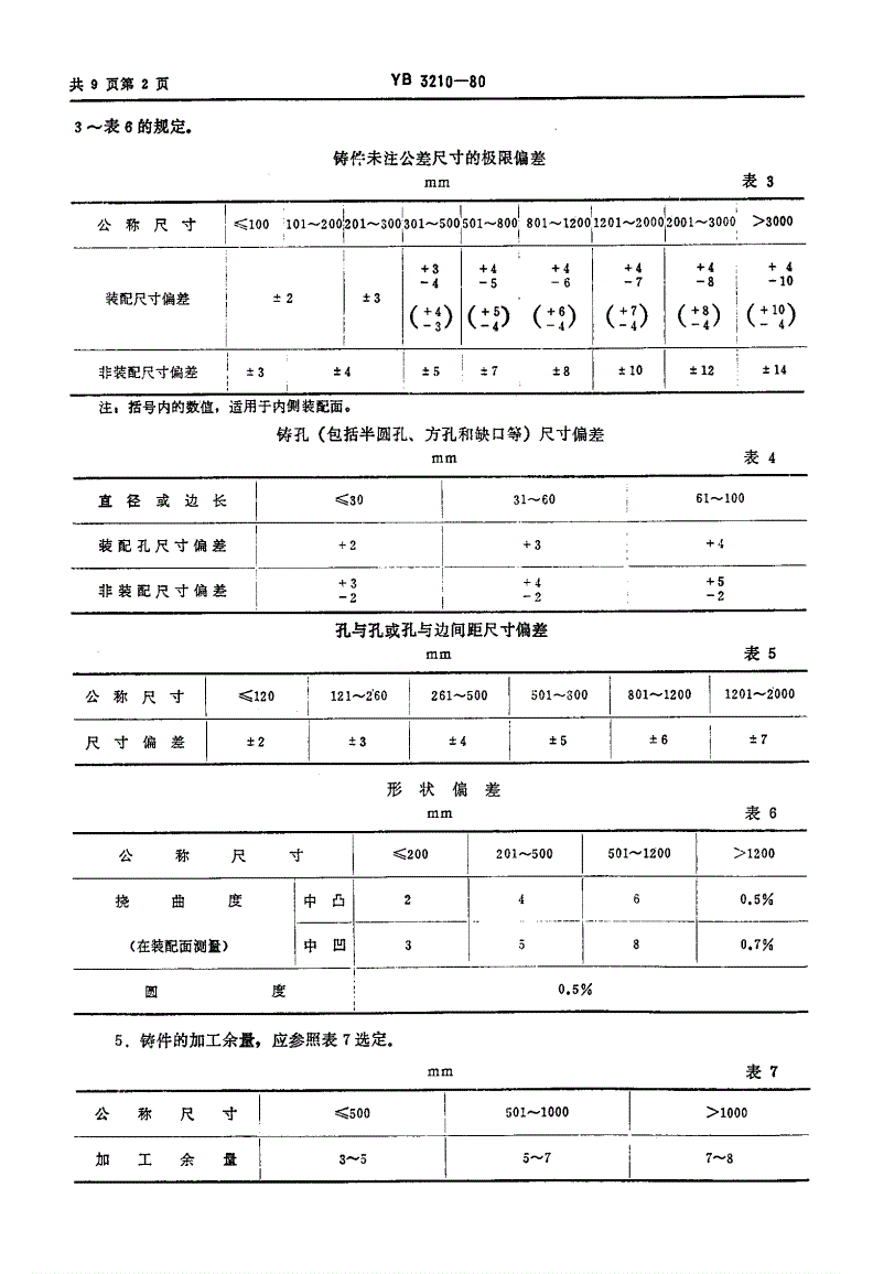 YB 3210-1980 高锰钢铸件技术条件-第3页