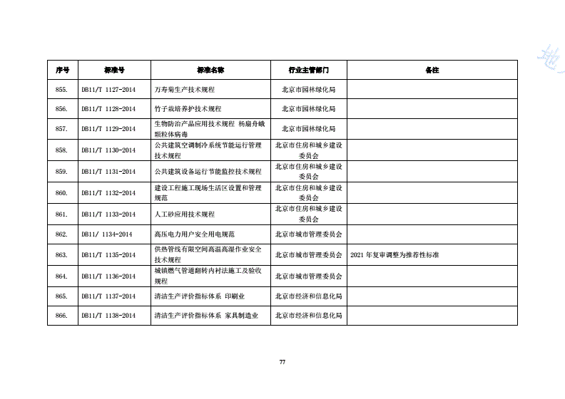 DB11/T 1135-2014 供热管线有限空间高温高湿作业安全技术规程-第2页