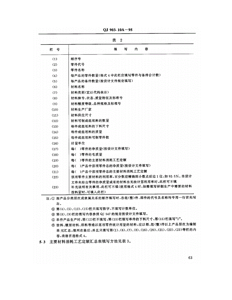 QJ 903.10A-1995 航天产品工艺文件管理制度 材料消耗工艺定额文件编制规则-第3页