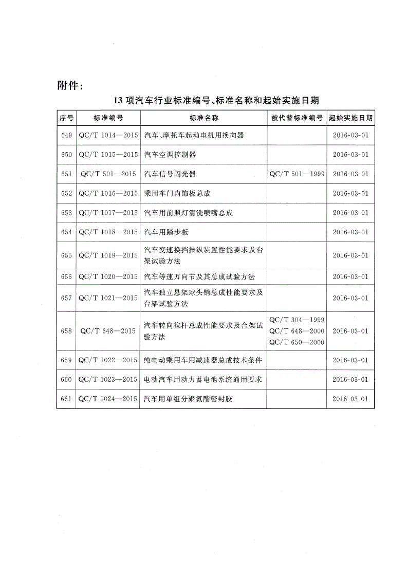 QC/T 1017-2015 汽车用前照灯清洗喷嘴总成-第2页