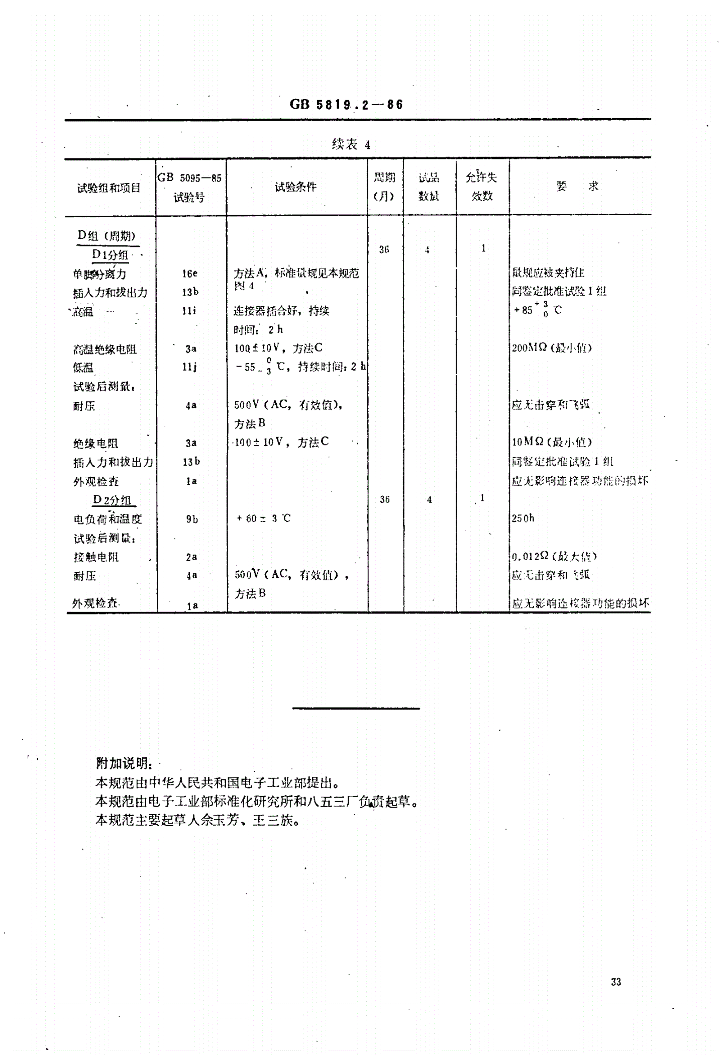 SJ/T 10768-1996 音响设备用圆形连接器详细规范 ＹＣ型圆形连接器（可供认证用）-第1页
