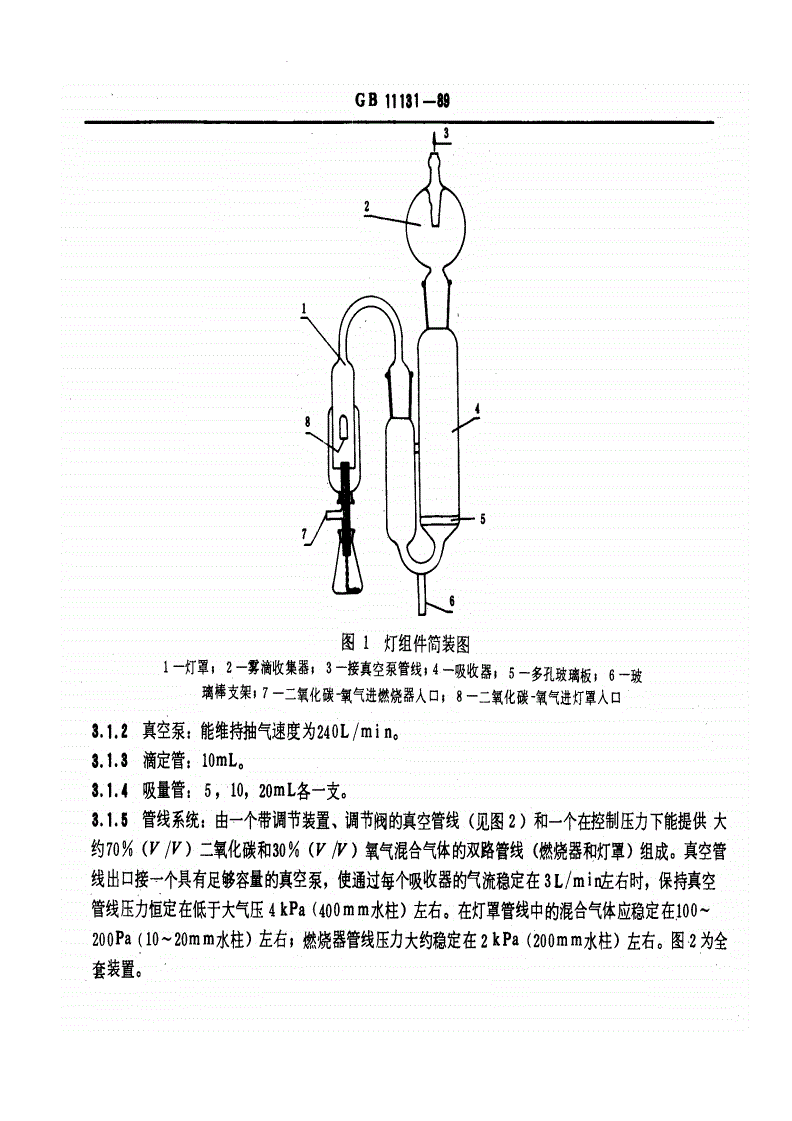 GB/T 11131-1989 石油产品总硫含量测定法 灯法-第2页